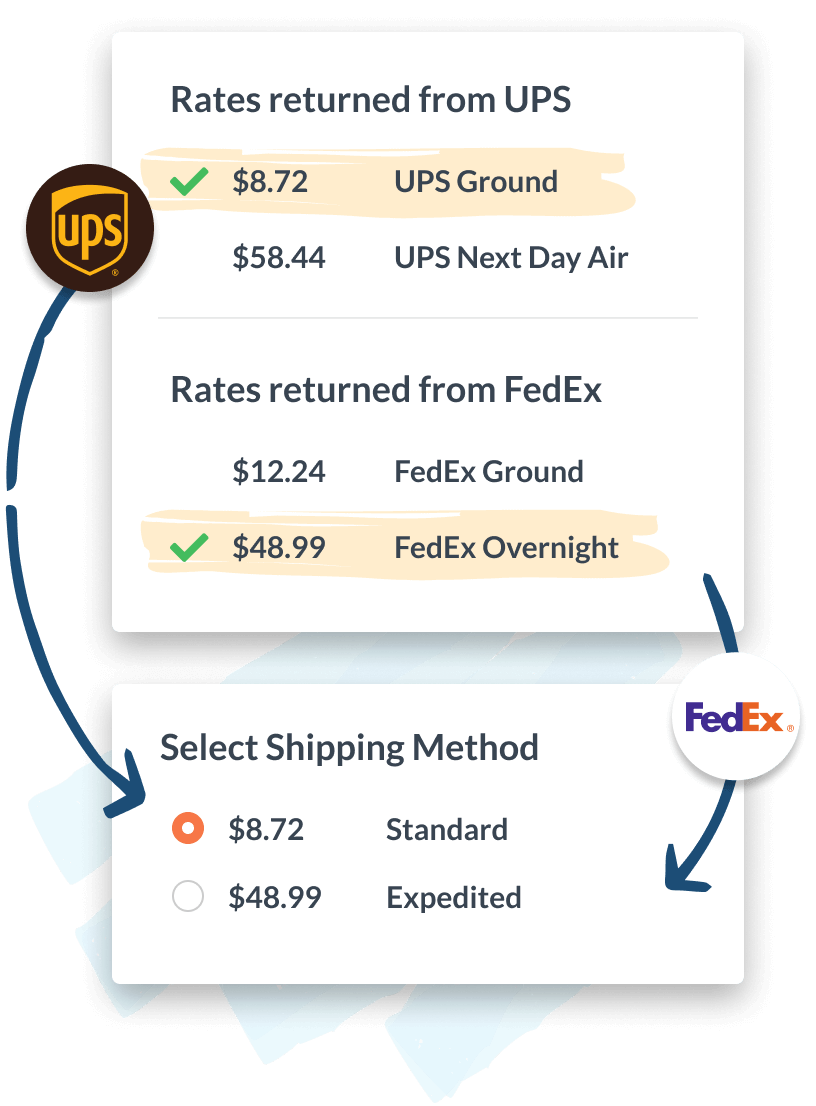 rate shopping at checkout