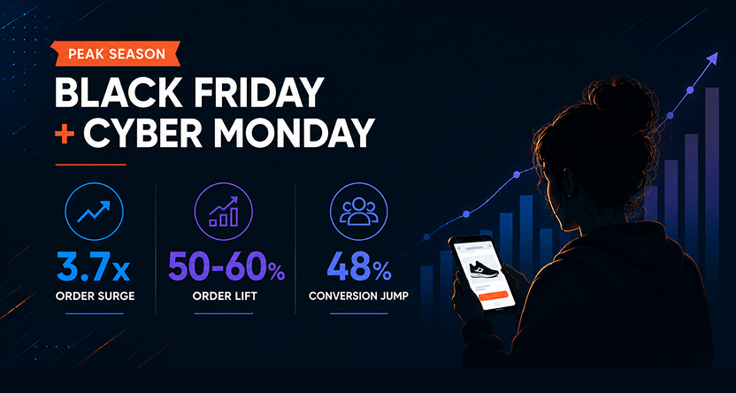 Read About the Shopper Behaviors Reshaping BFCM Prep