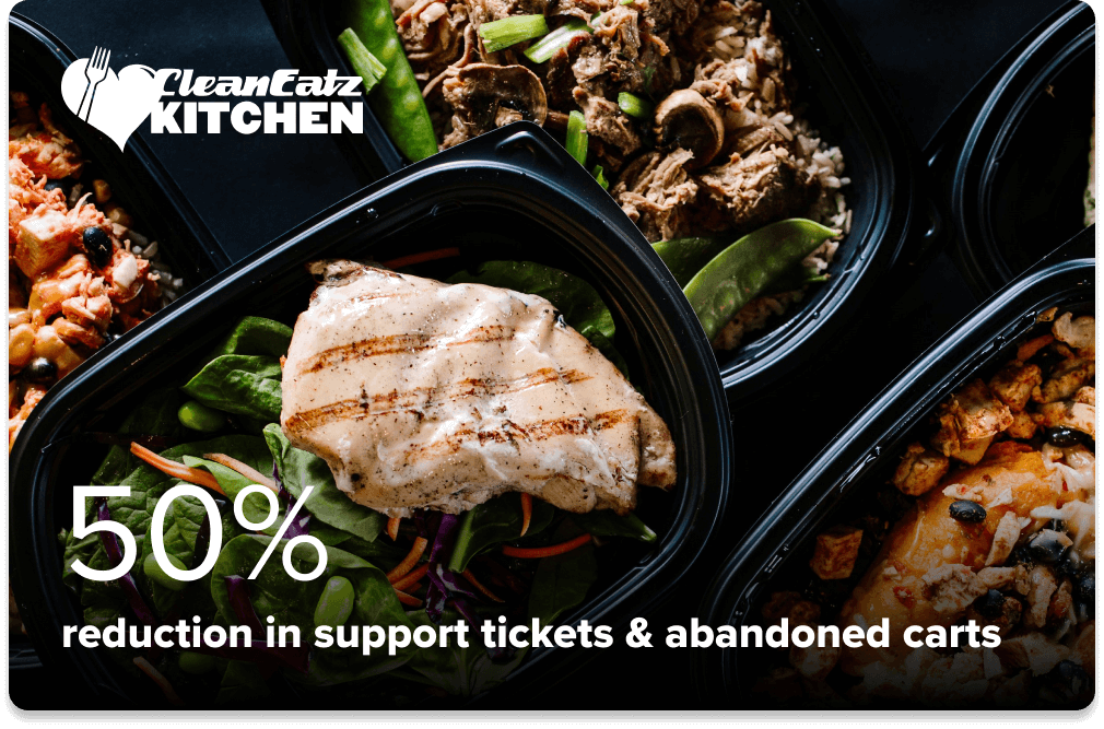 Clean Eatz Kitchen - 50% reduction in support tickets & abandoned carts