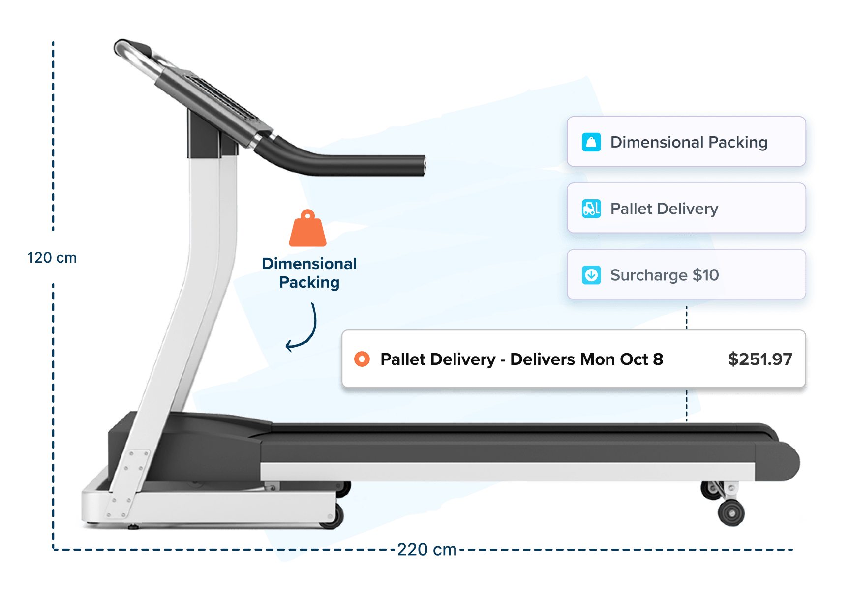 ShipperHQ checkout options shipping a treadmill