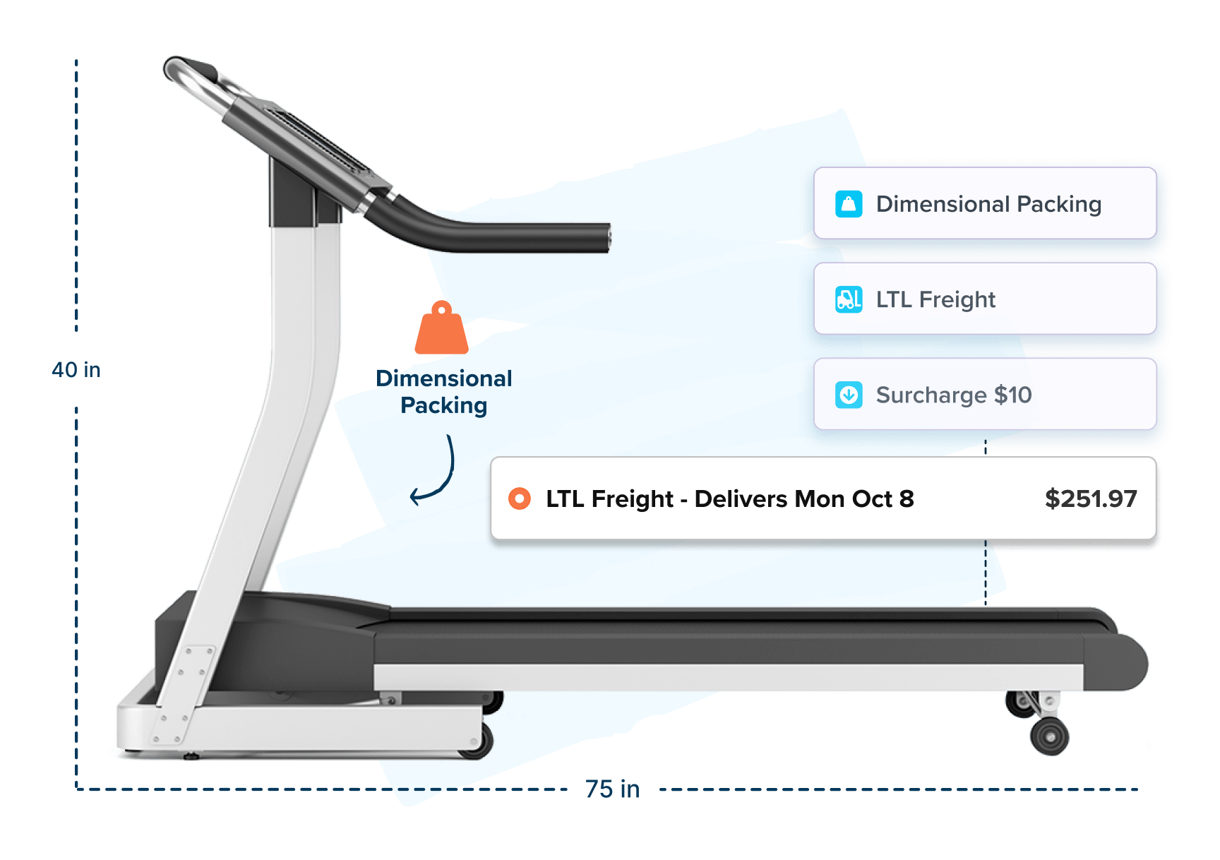 ShipperHQ checkout options shipping a treadmill