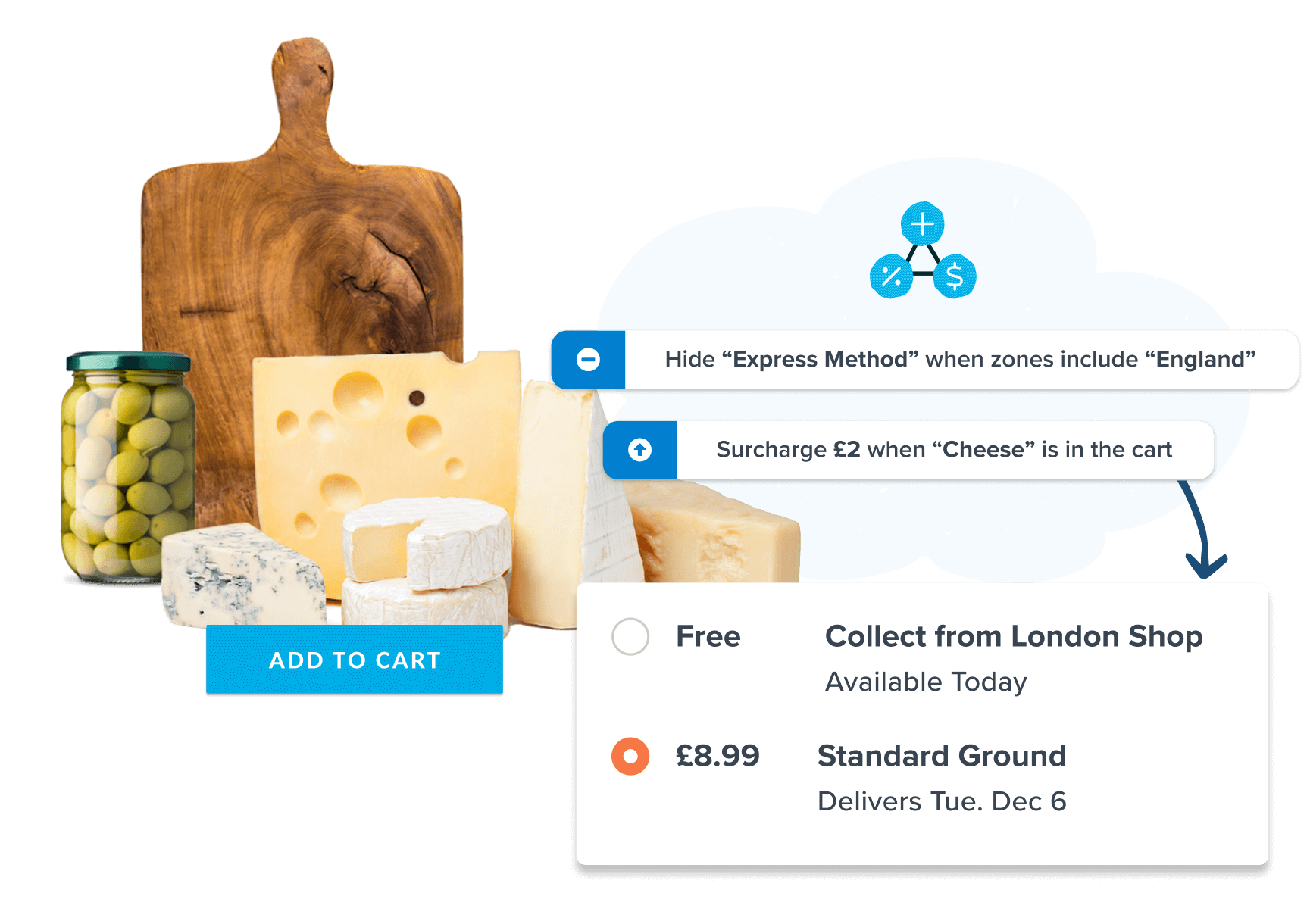 ShipperHQ Shipping Options