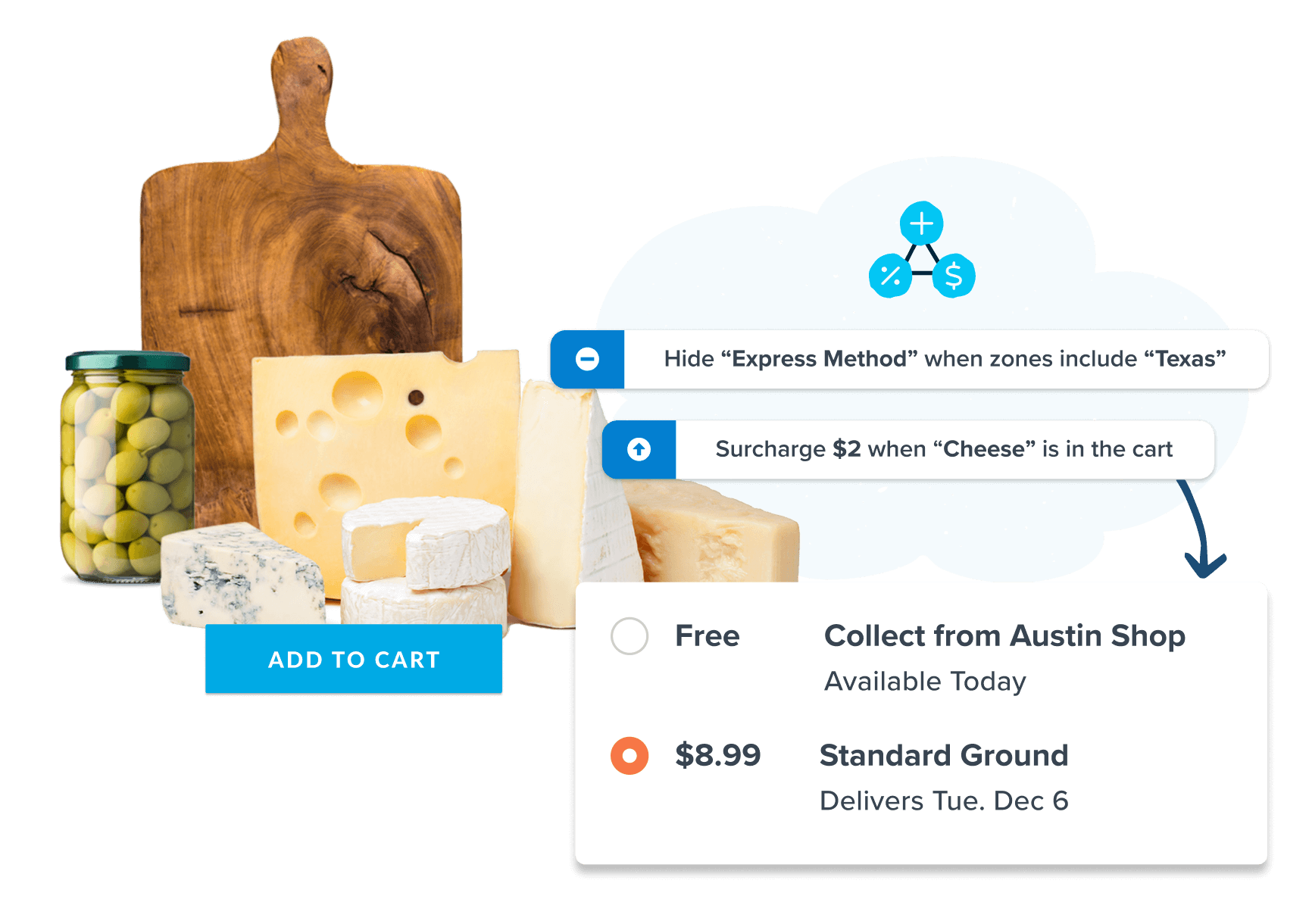 ShipperHQ Shipping Options