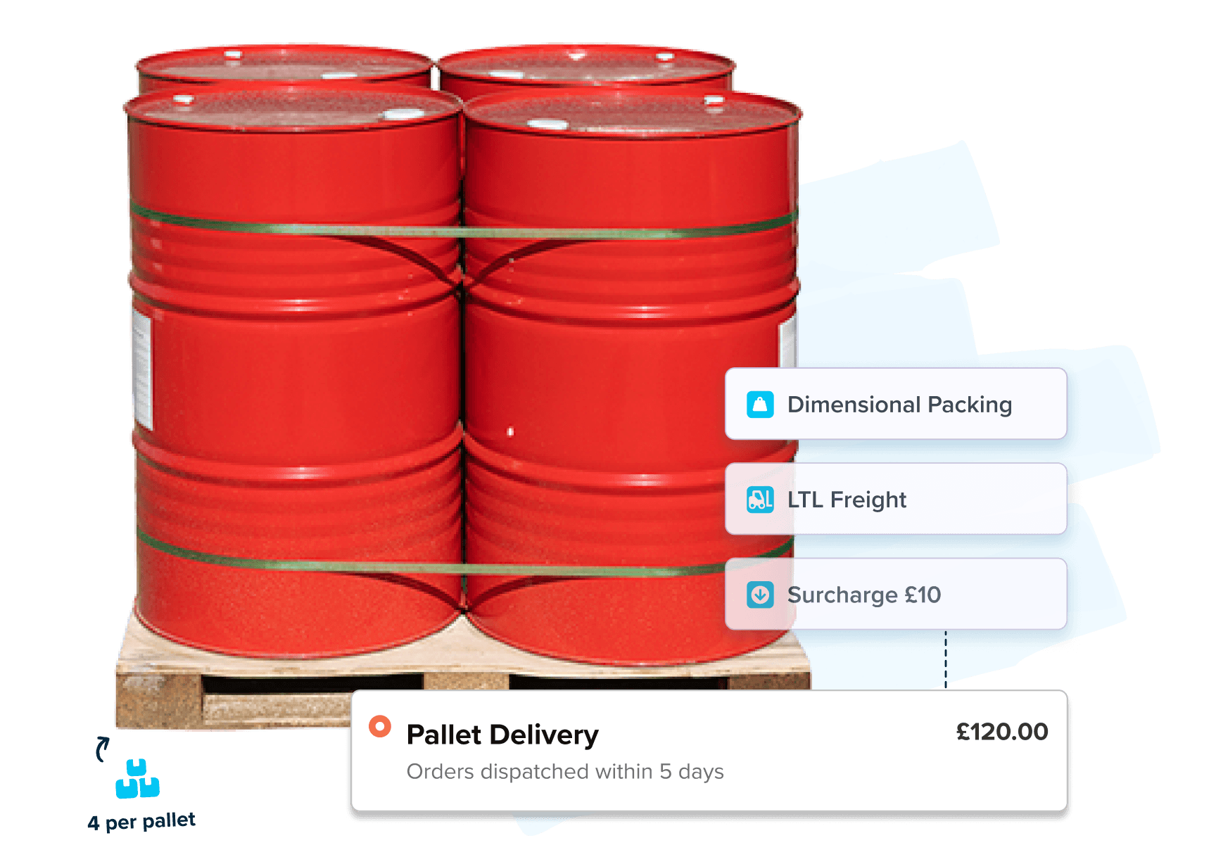 Accurate Hazard Shipping