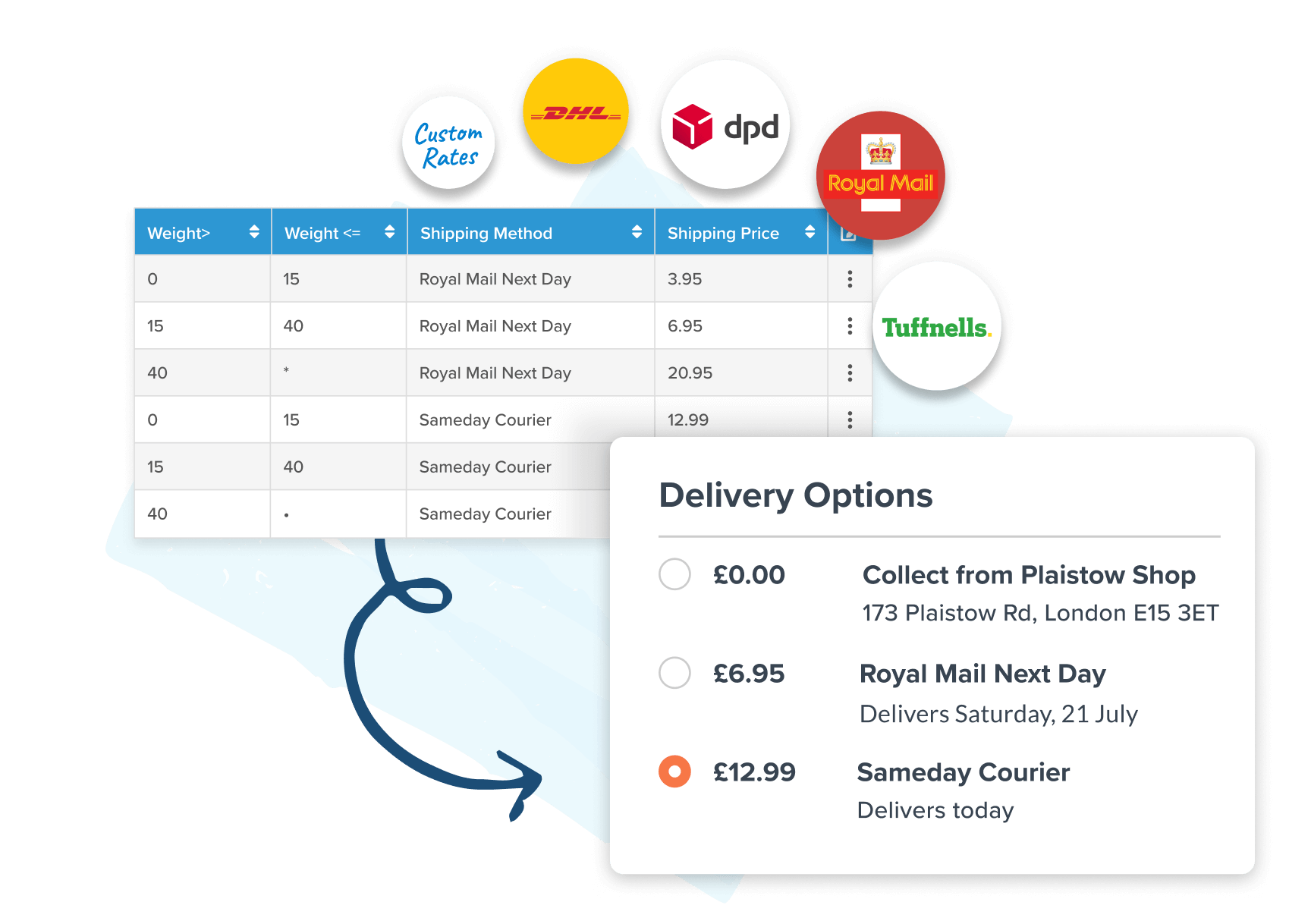 courier and rate control