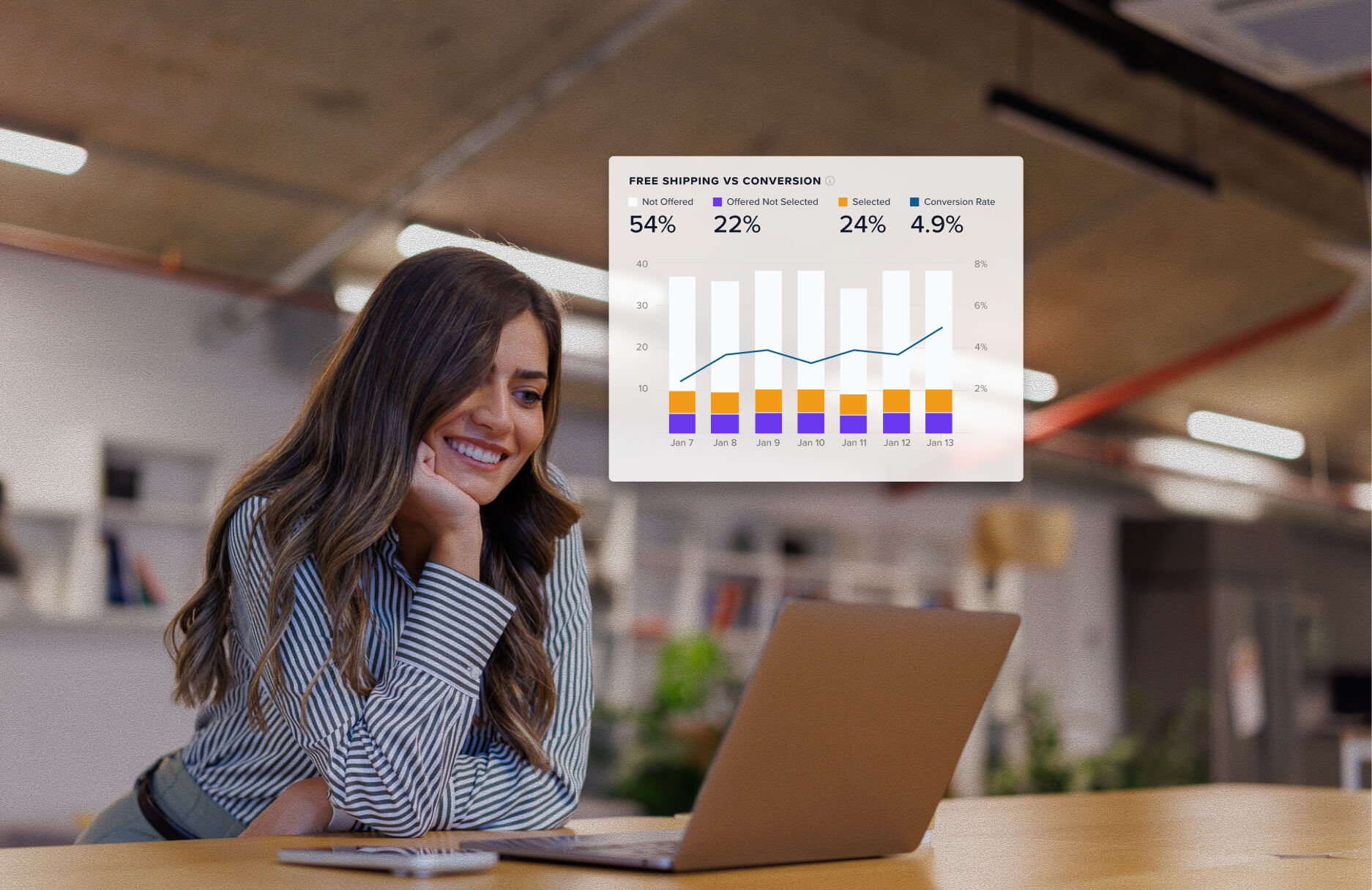 Scale faster with Shipping Intelligence