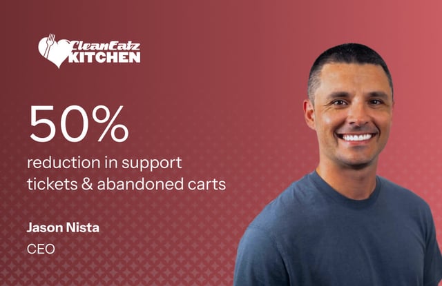 CleanEatz Kitchen