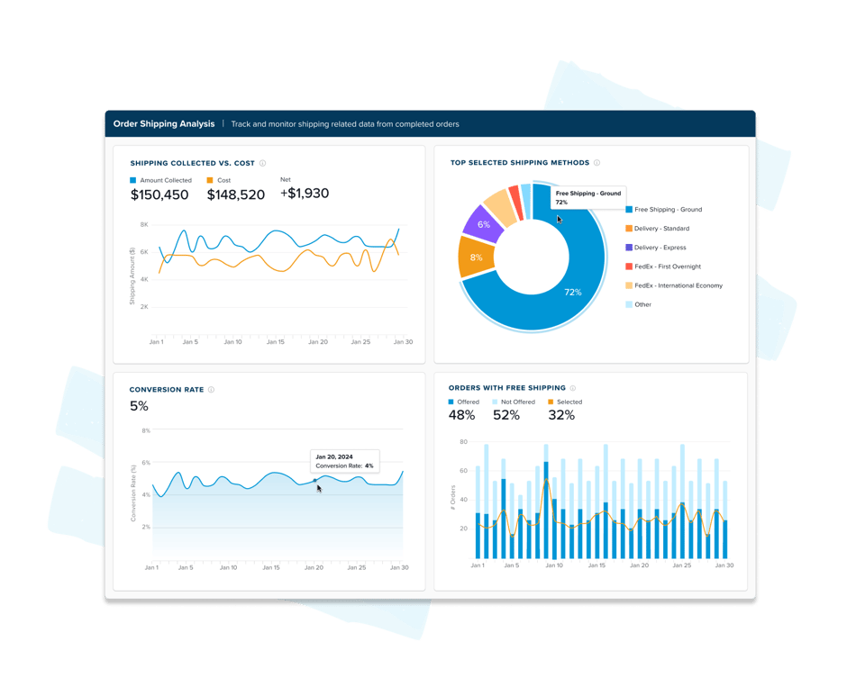 Access Unrivaled Shipping Intelligence