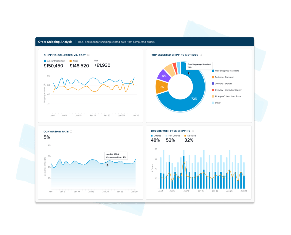 Access Unrivaled Shipping Intelligence