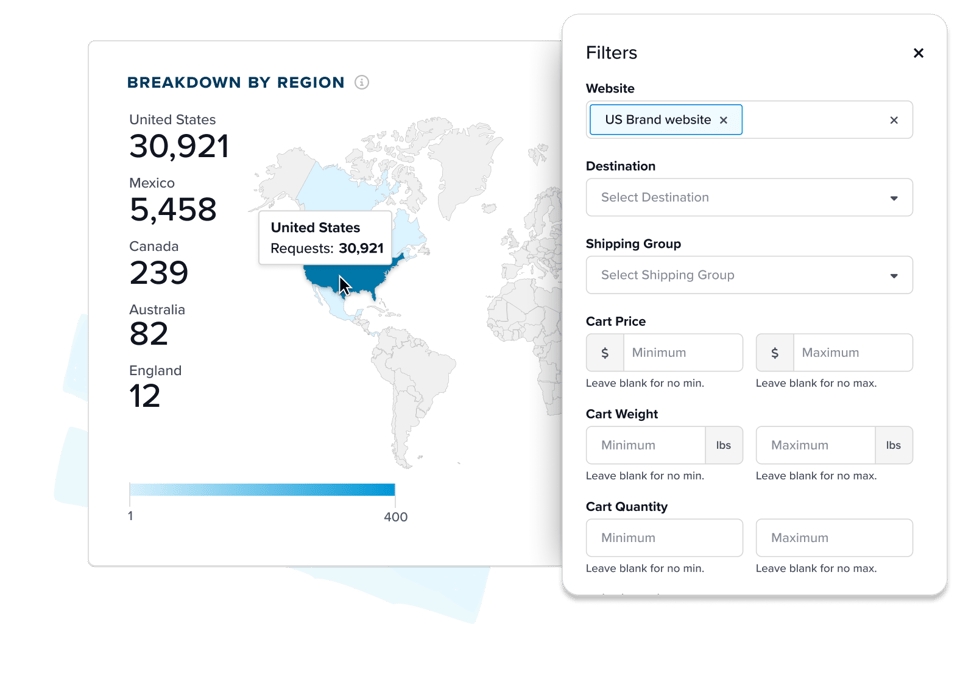 Eliminate Guesswork with Custom Insights