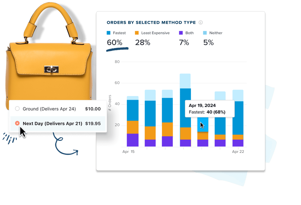 Improve Customer Satisfaction
