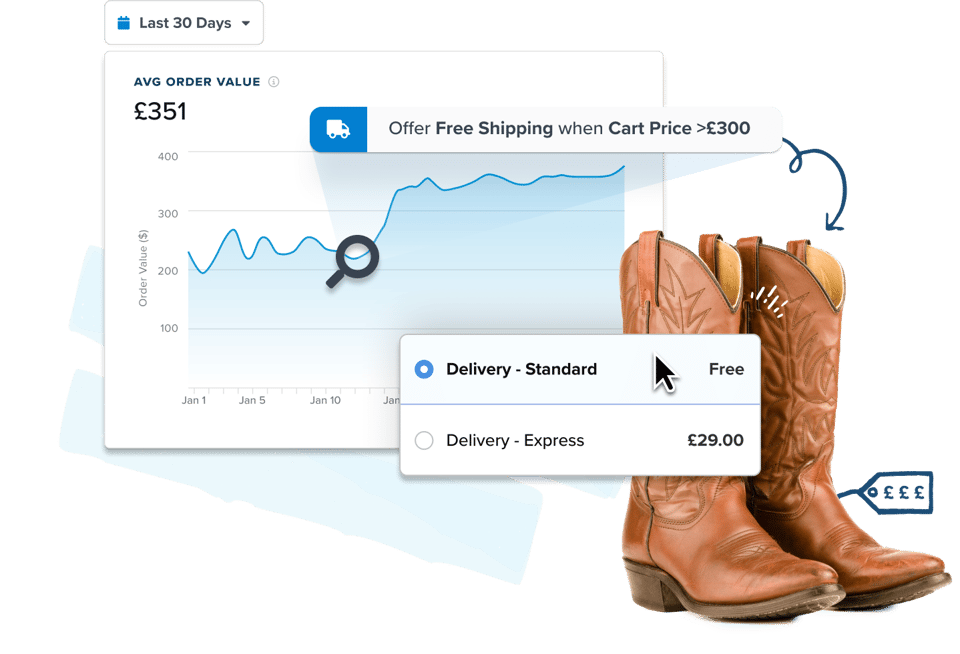 Optimize the Shipping Experience