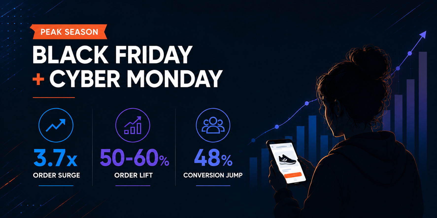 Black Friday 2026: What the Data Says to Expect (and How to Prepare)