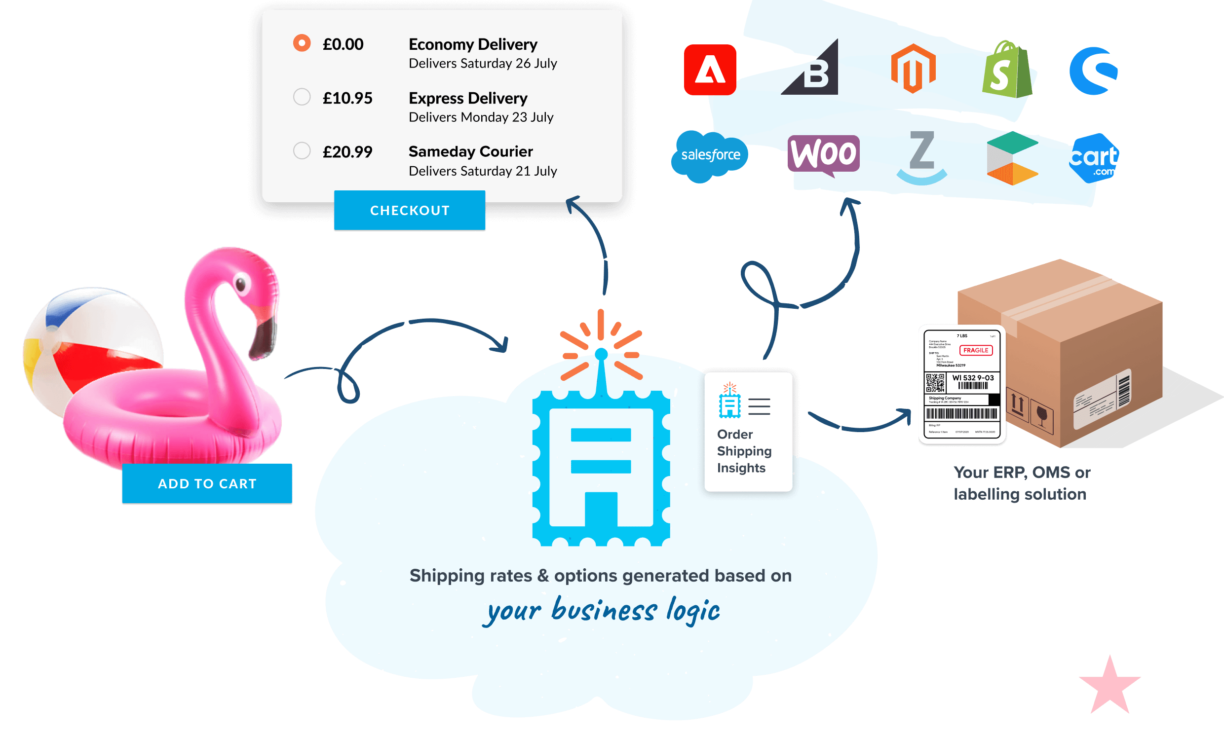 World of eCommerce Delivery