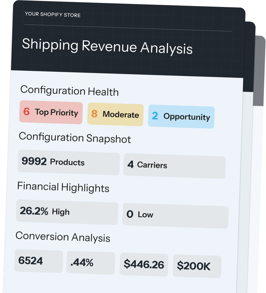 Shipping Revenue Analysis